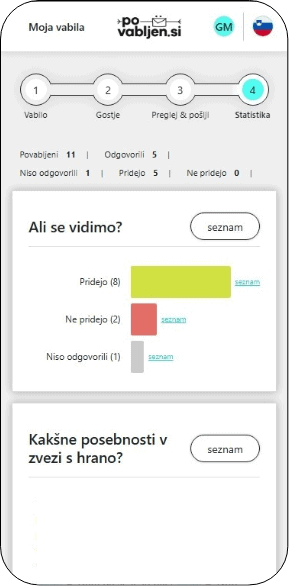 Vabilo statistika